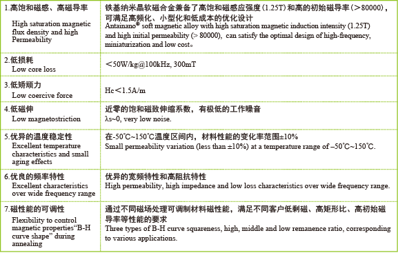 安泰非晶-纳米晶带材 材料特性.png