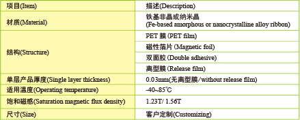 导磁片产品组成.png