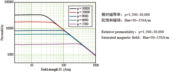 带材偏直特性.png