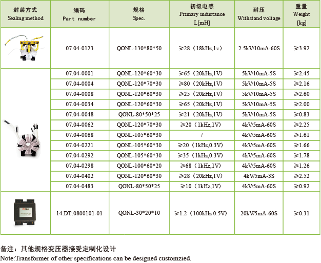 变压器选型表.png