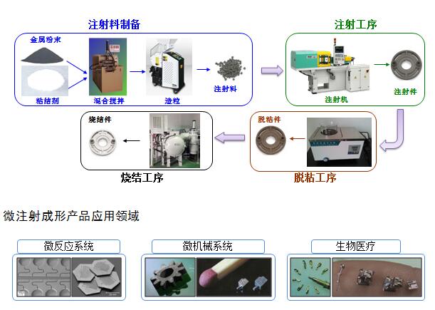 过程技术图片1.jpg